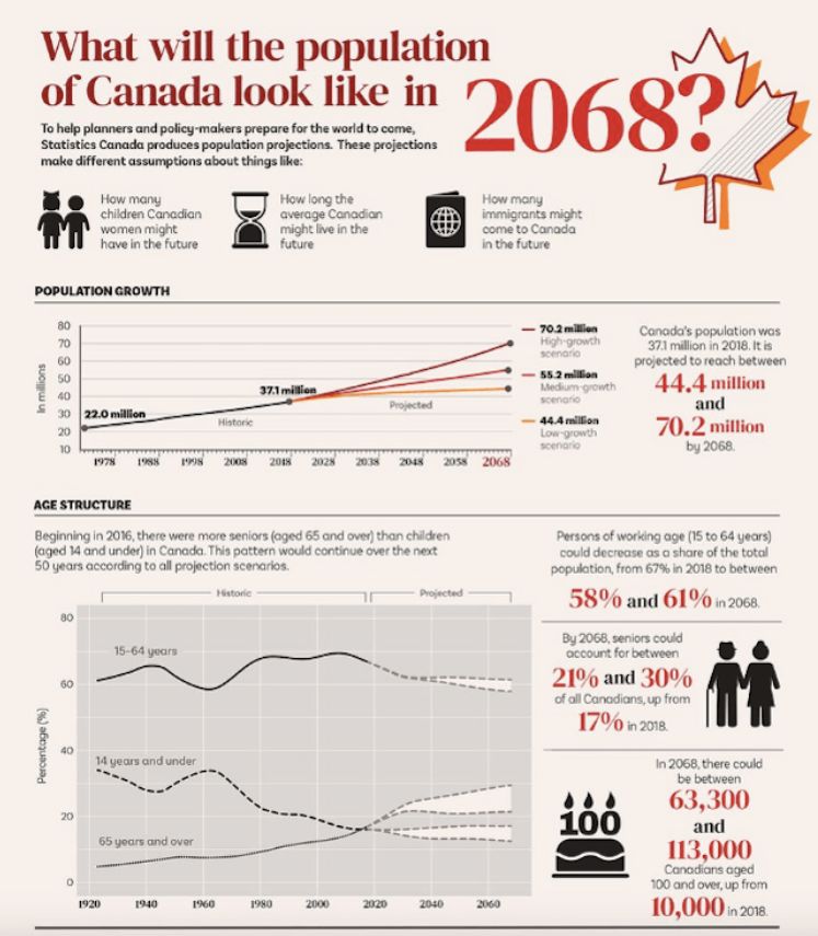 ⛸pc加拿大预测2.0预测历史💘｜⛸PC加拿大2.0版本历史预测回顾与分析💘