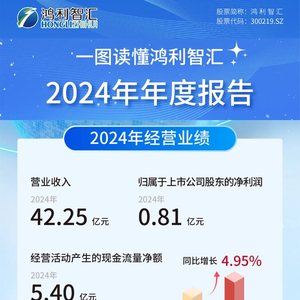 🤝鸿利官方入口🍟 @探索鸿利官方平台新体验丨尽享优质服务