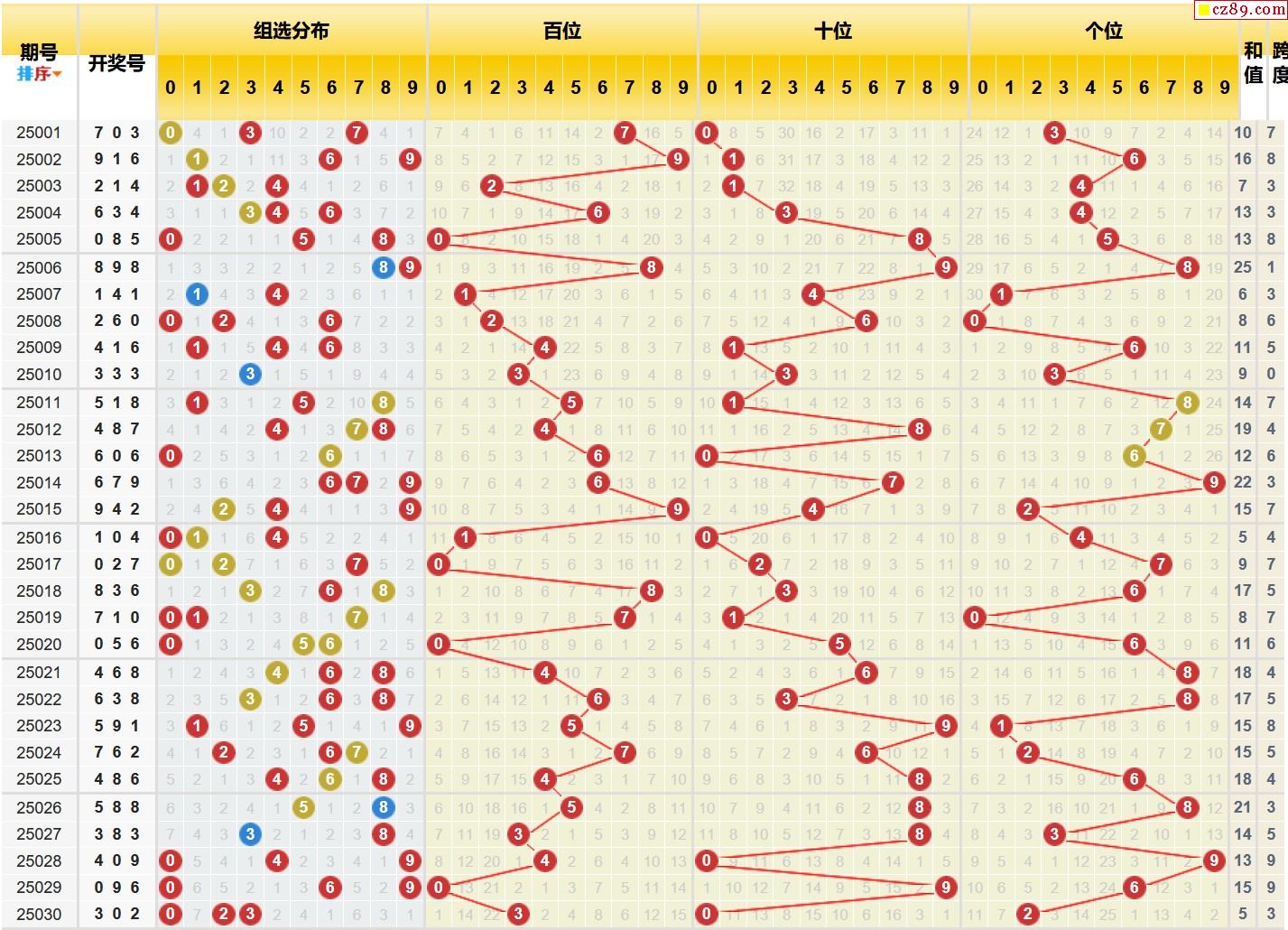 🍄加拿大28双组预测网⛸｜🍁加拿大28双组妙推网✨创新玩法解析