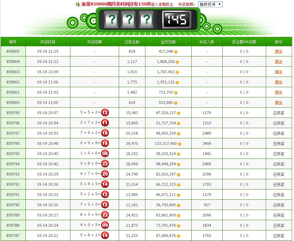㊙️蛋蛋加拿大2.8pc在线预测🤘 @揭秘蛋蛋加拿大2.8PC在线预测新趋势丨掌握最新玩法