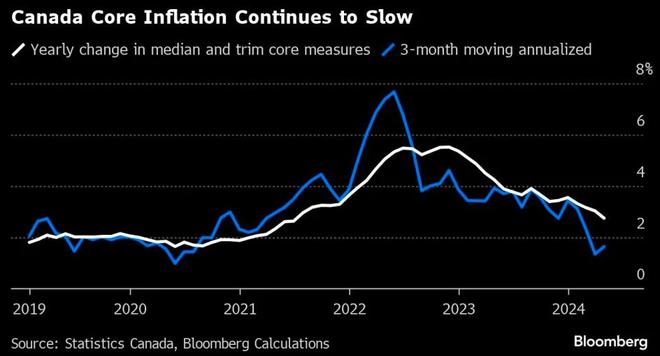 🌔预测28加拿大预测🤘，🌟2028加拿大未来趋势精准解析🤘？