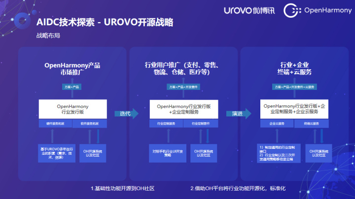 yobo软件🤝｜🐽🐽探索Yobo软件的创新应用与未来前沿
