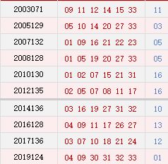 加拿大28预测,在线预测与可刮奖的乐趣✅✅✅ 加拿大28预测,在线预测与可刮奖的乐趣✅✅✅
